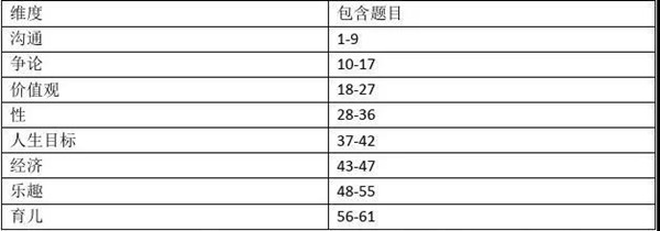 分手VS磨合，情侣该如何抉择6